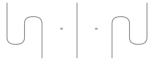 DisCoPy string diagram